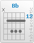 Chord Bb (x,13,15,15,15,13)